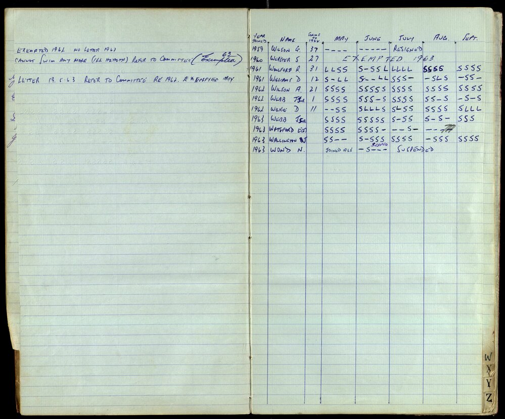 BIC Season Swim Records 1962-1964