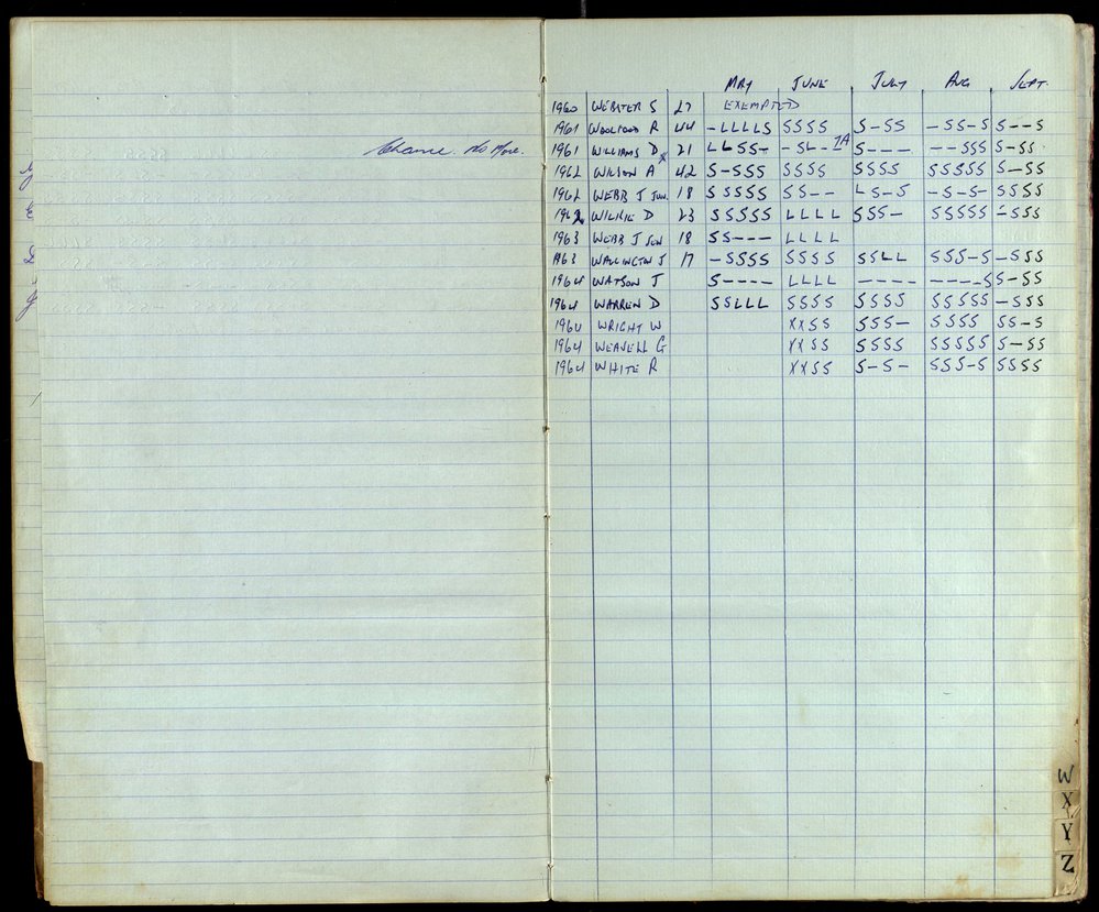 BIC Season Swim Records 1962-1964