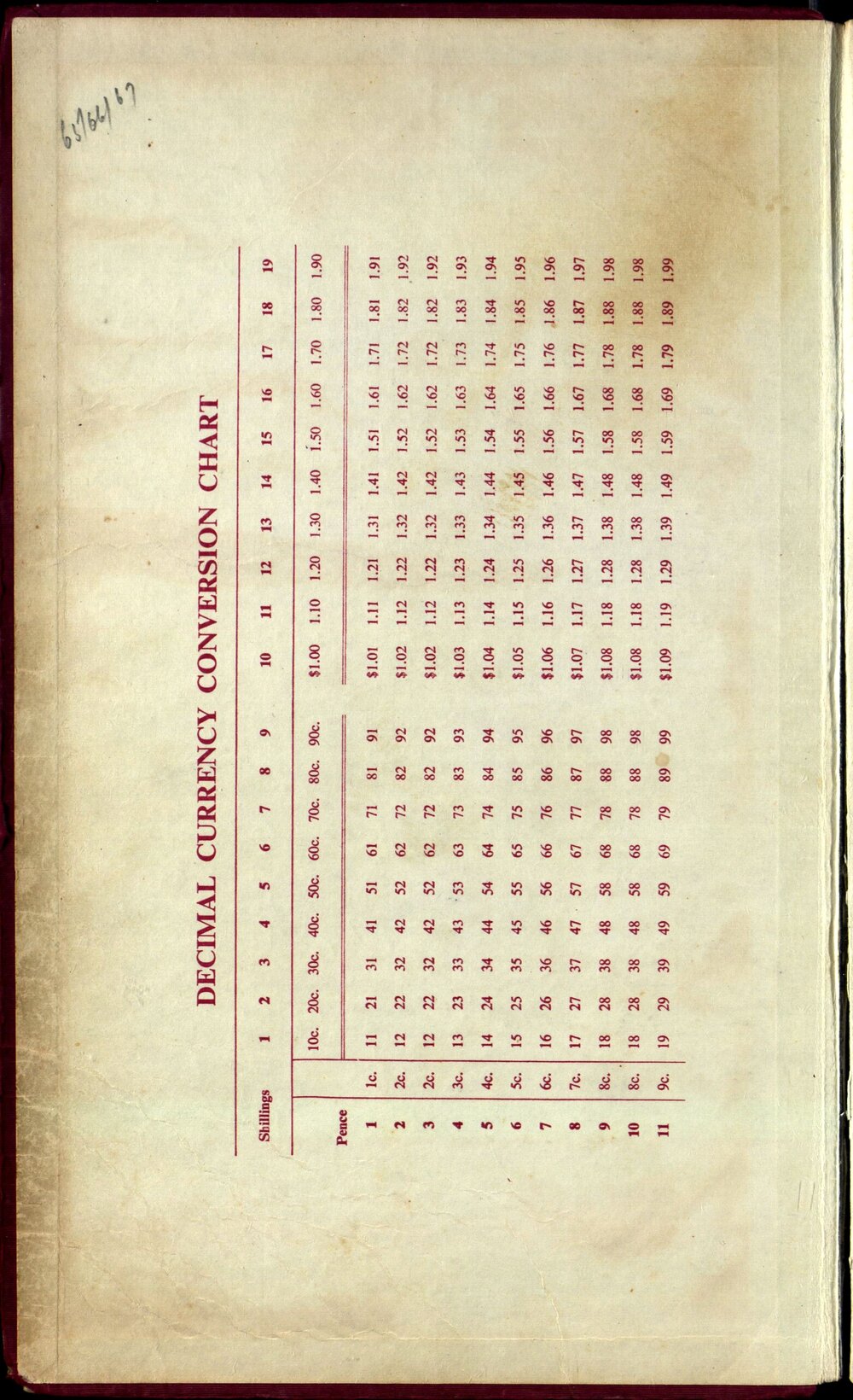 BIC Season Swim Records 1965-1967