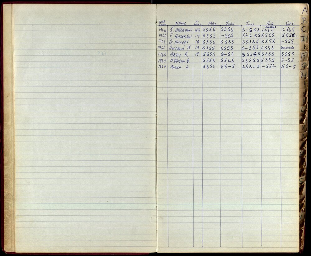 BIC Season Swim Records 1965-1967