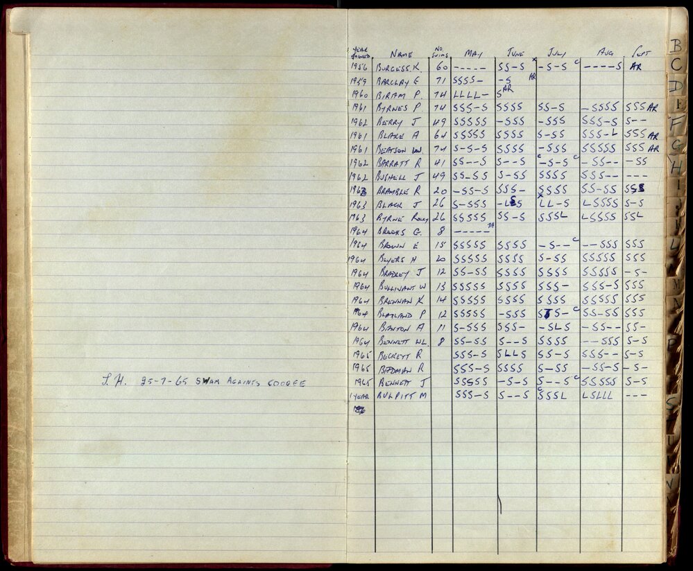 BIC Season Swim Records 1965-1967