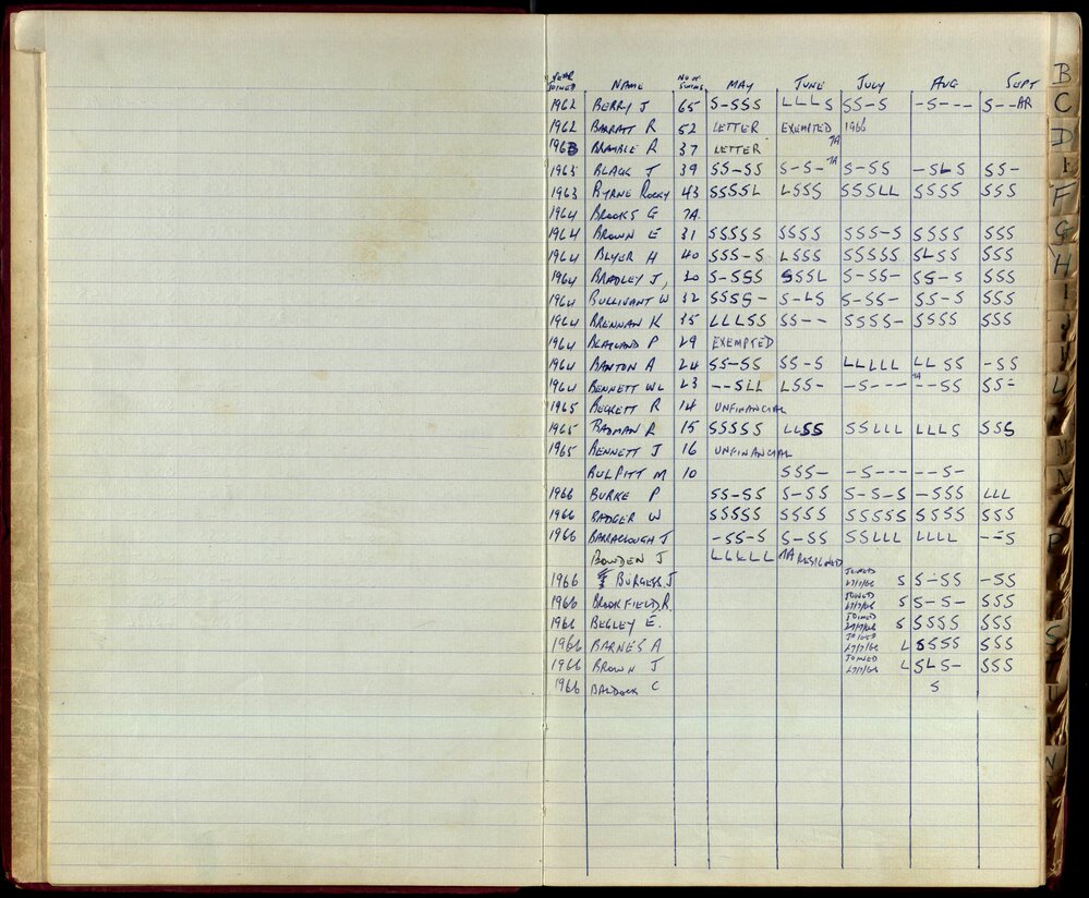 BIC Season Swim Records 1965-1967