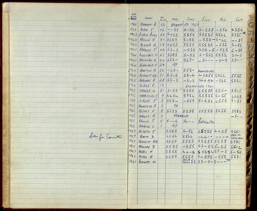 BIC Season Swim Records 1965-1967