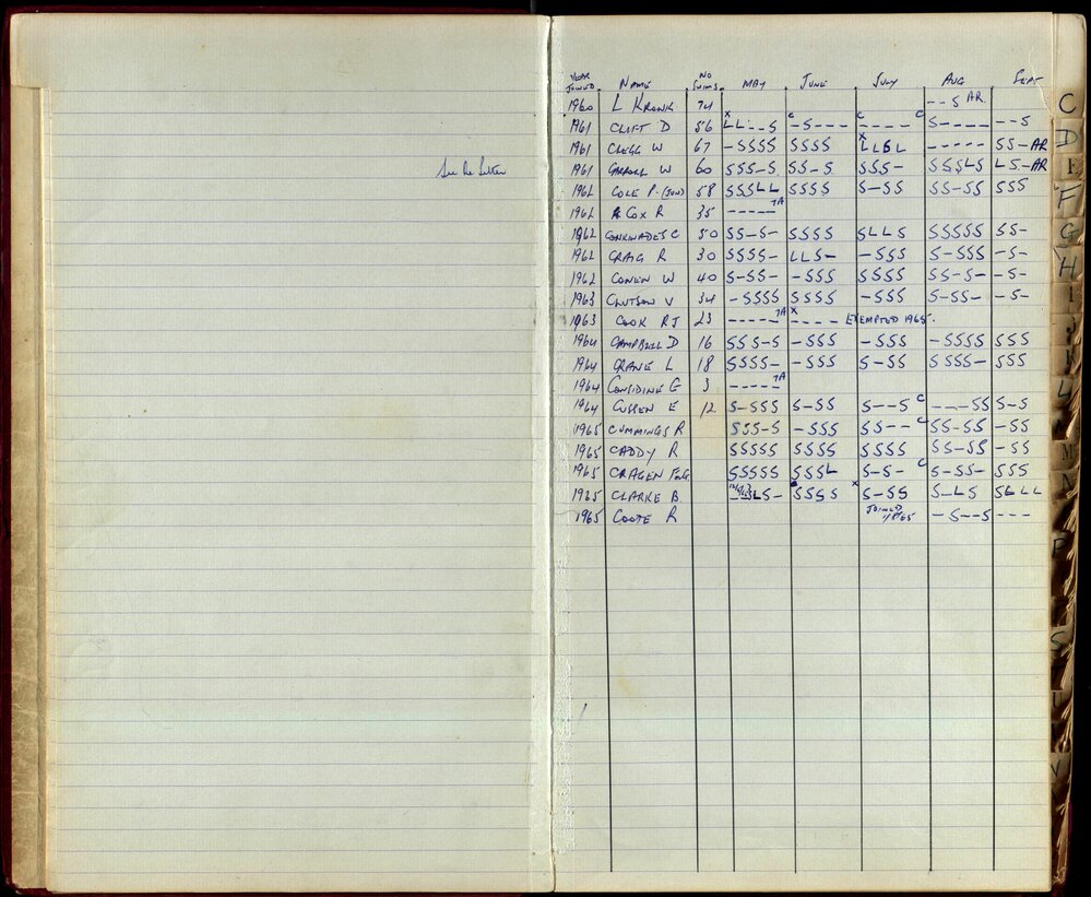 BIC Season Swim Records 1965-1967
