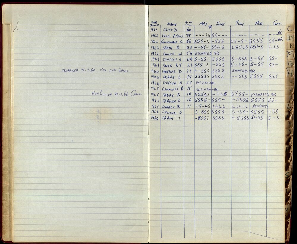 BIC Season Swim Records 1965-1967