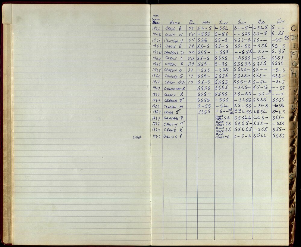 BIC Season Swim Records 1965-1967