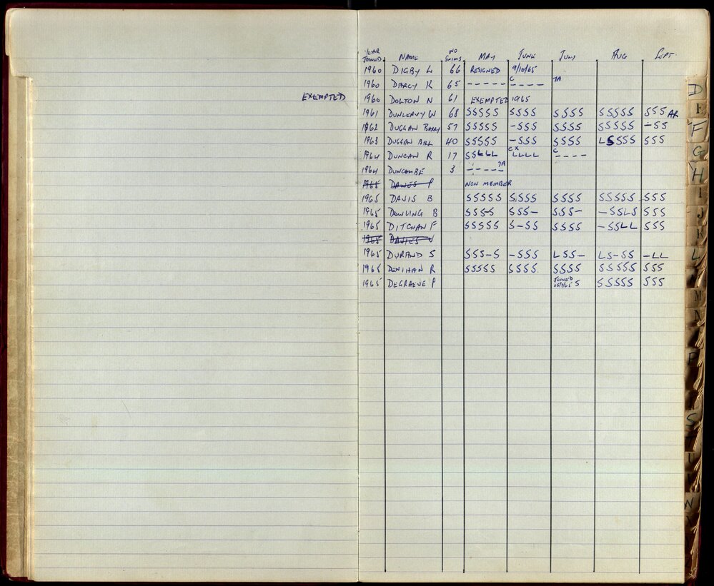 BIC Season Swim Records 1965-1967