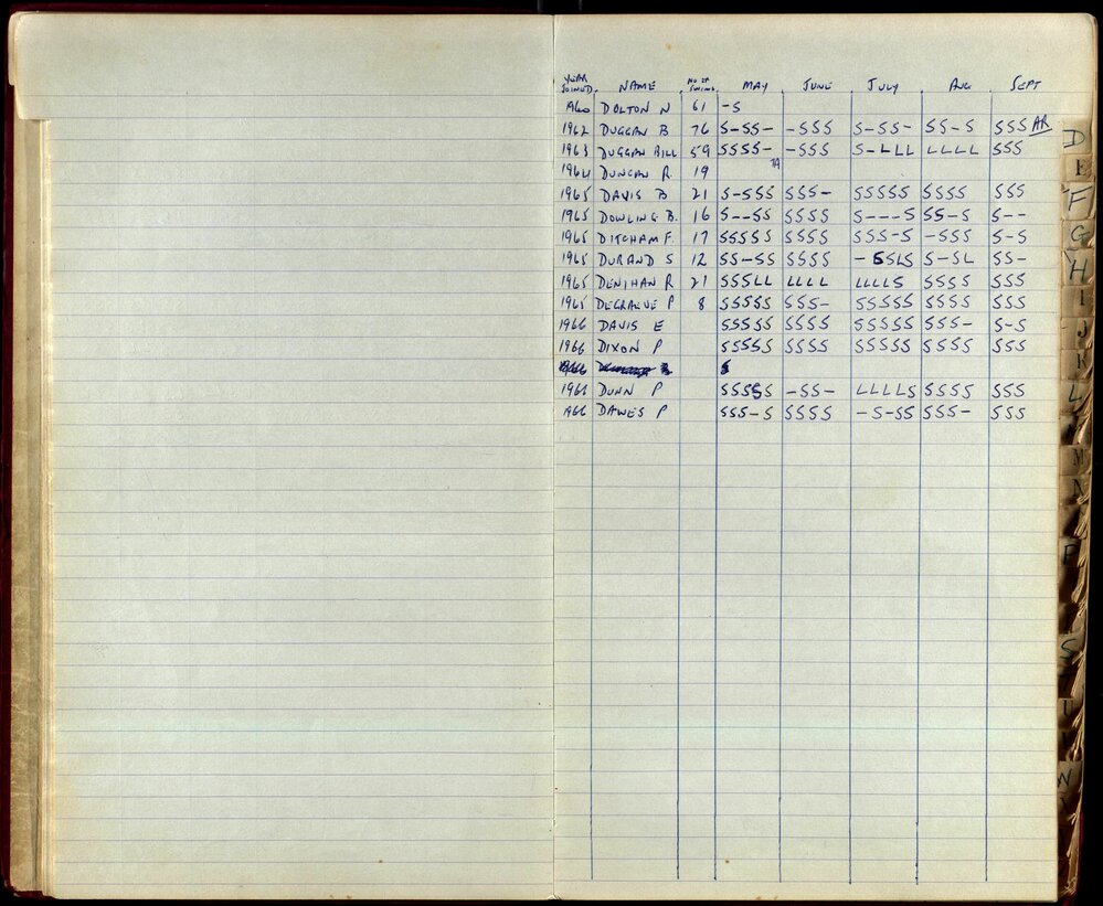 BIC Season Swim Records 1965-1967