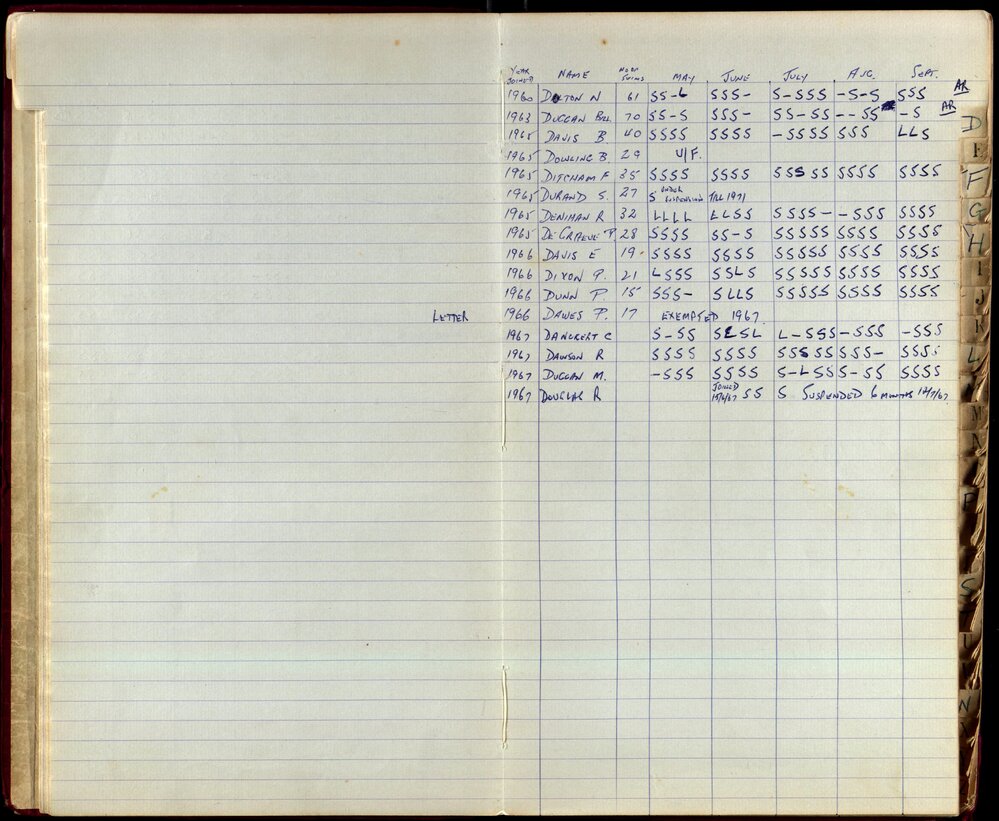 BIC Season Swim Records 1965-1967