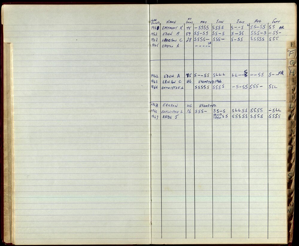 BIC Season Swim Records 1965-1967