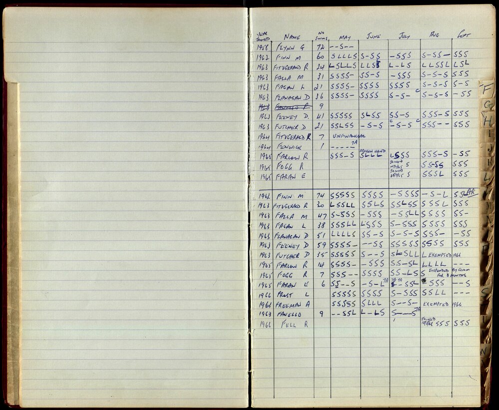 BIC Season Swim Records 1965-1967