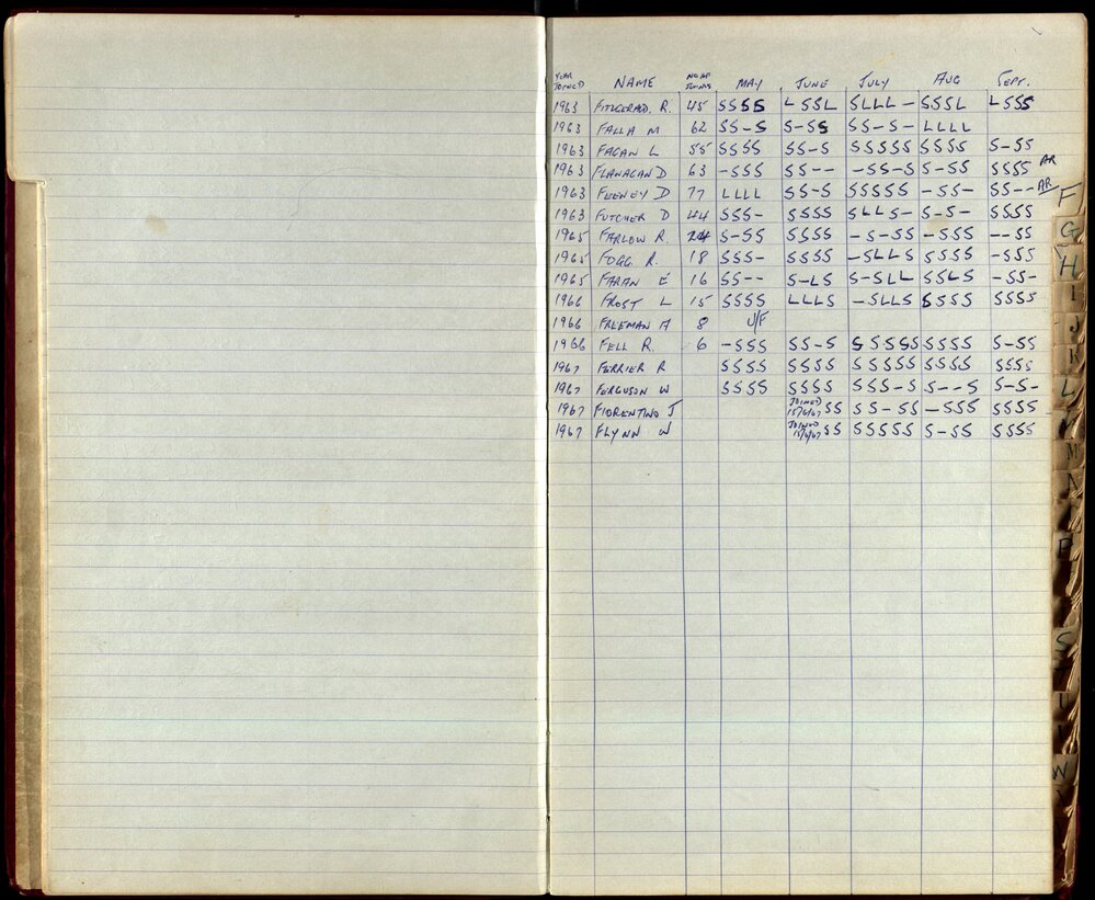 BIC Season Swim Records 1965-1967