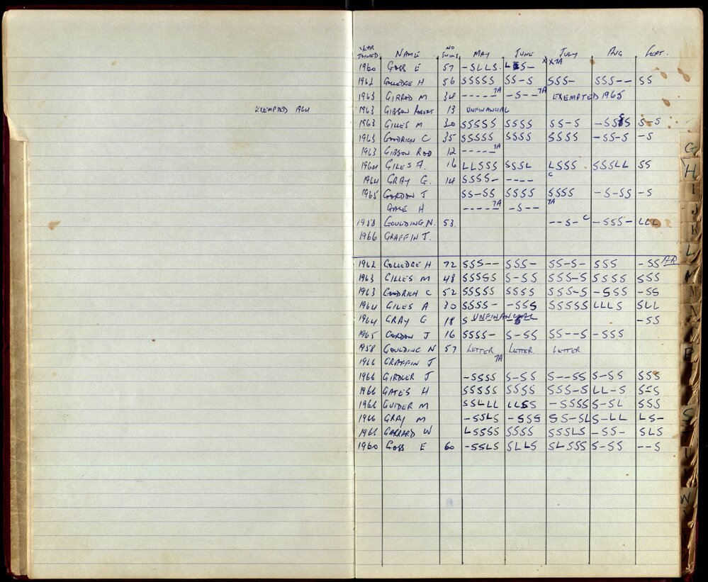BIC Season Swim Records 1965-1967