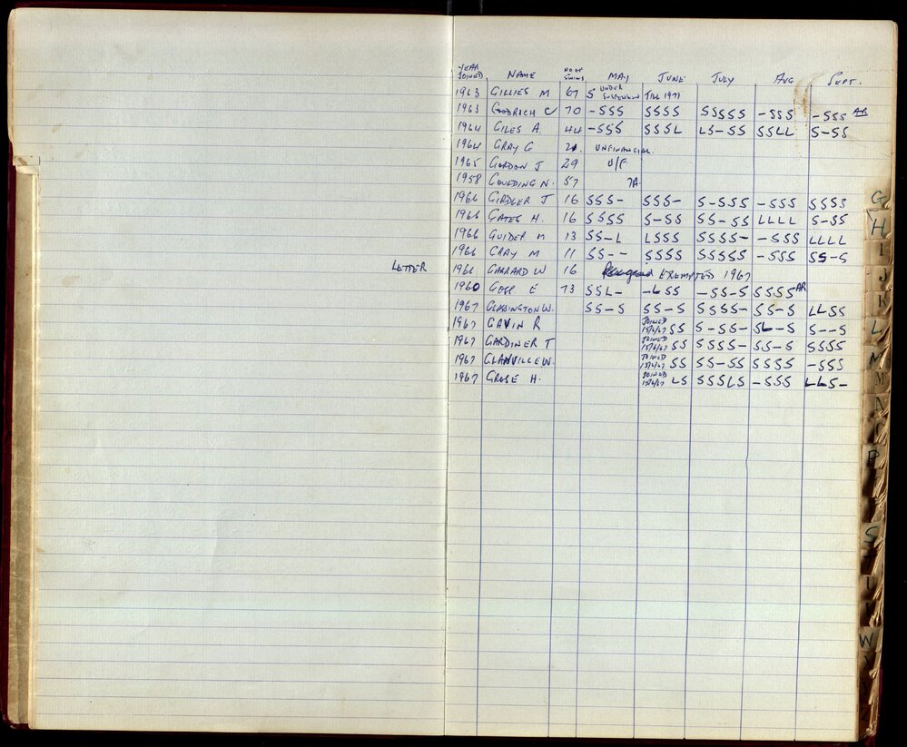 BIC Season Swim Records 1965-1967
