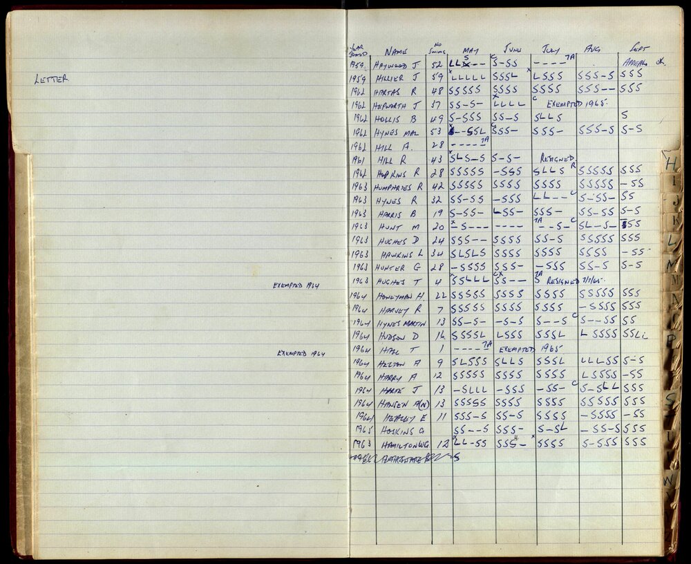 BIC Season Swim Records 1965-1967