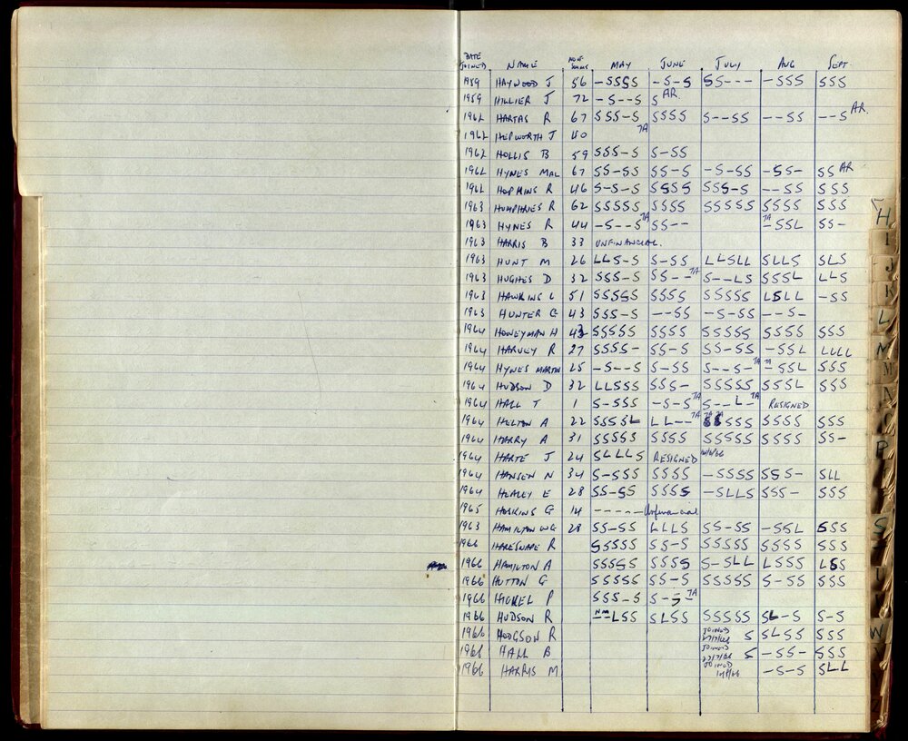 BIC Season Swim Records 1965-1967