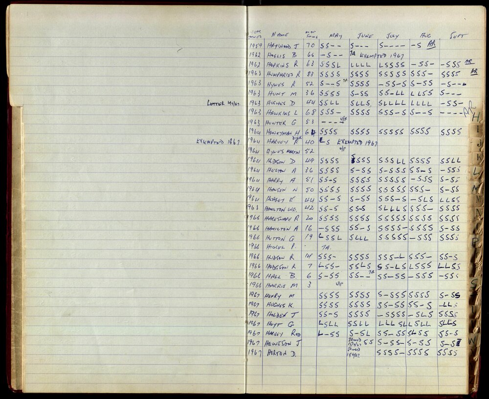 BIC Season Swim Records 1965-1967