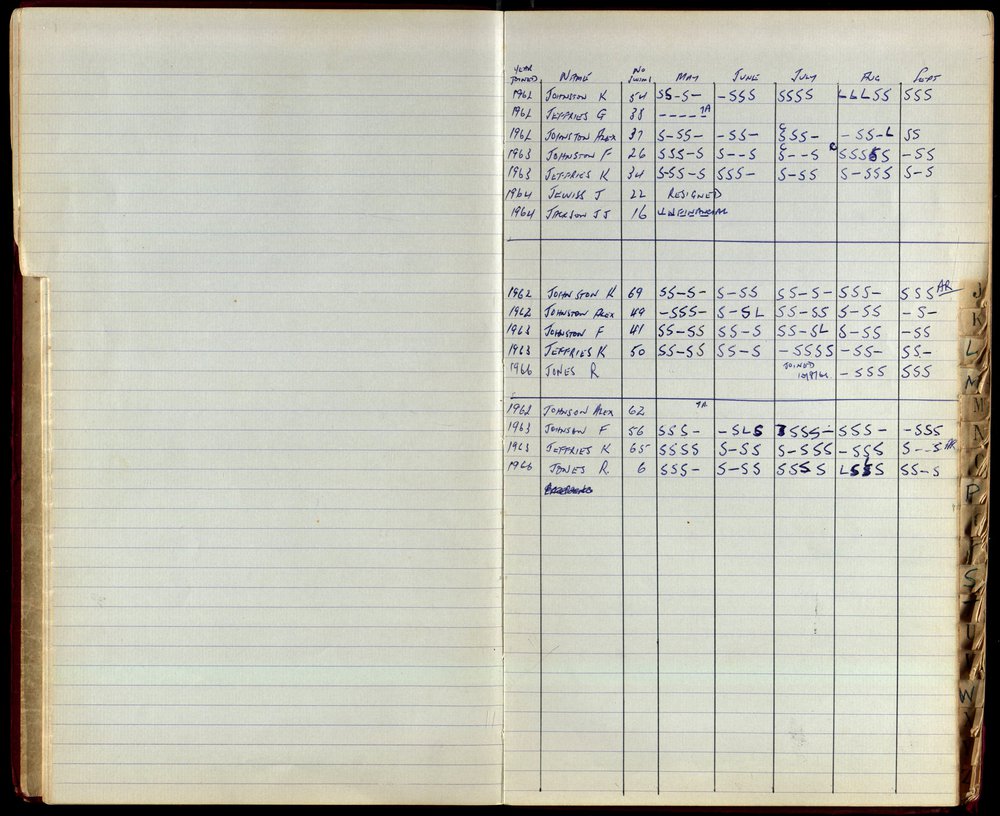 BIC Season Swim Records 1965-1967