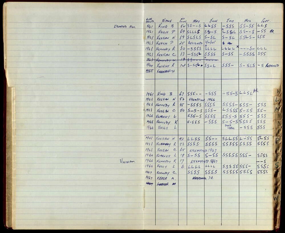 BIC Season Swim Records 1965-1967