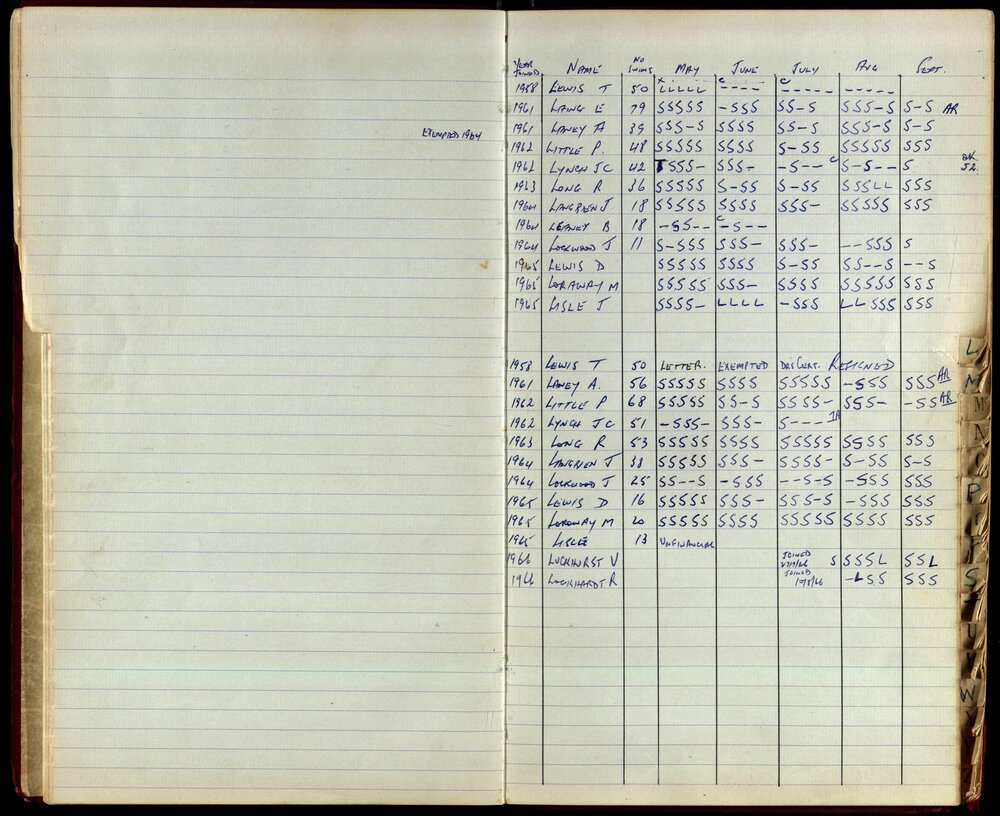 BIC Season Swim Records 1965-1967