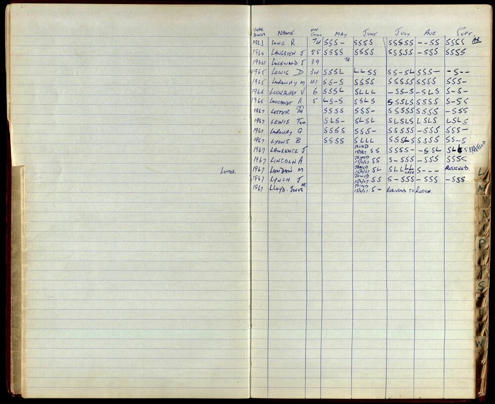 BIC Season Swim Records 1965-1967