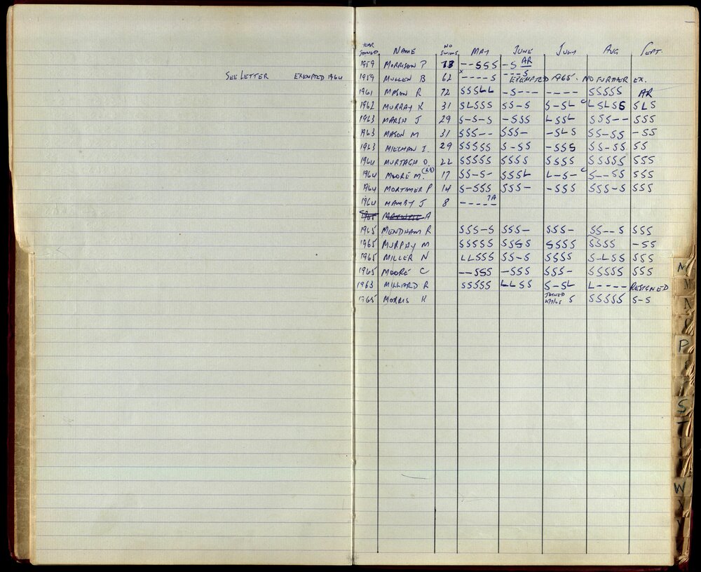 BIC Season Swim Records 1965-1967