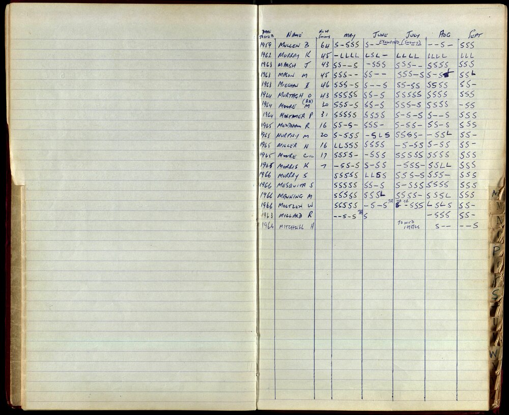 BIC Season Swim Records 1965-1967