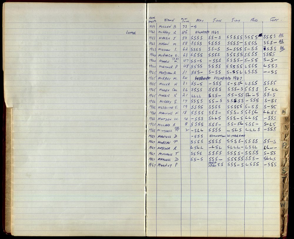 BIC Season Swim Records 1965-1967