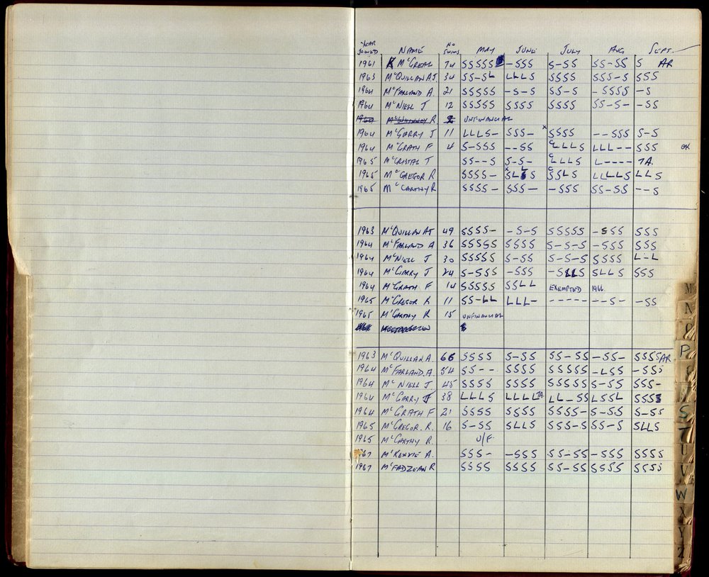 BIC Season Swim Records 1965-1967