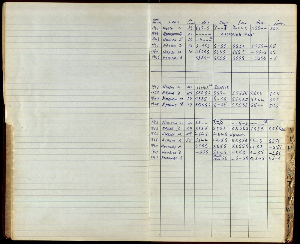 BIC Season Swim Records 1965-1967