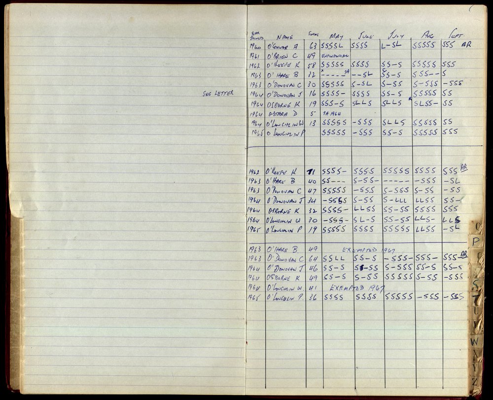 BIC Season Swim Records 1965-1967