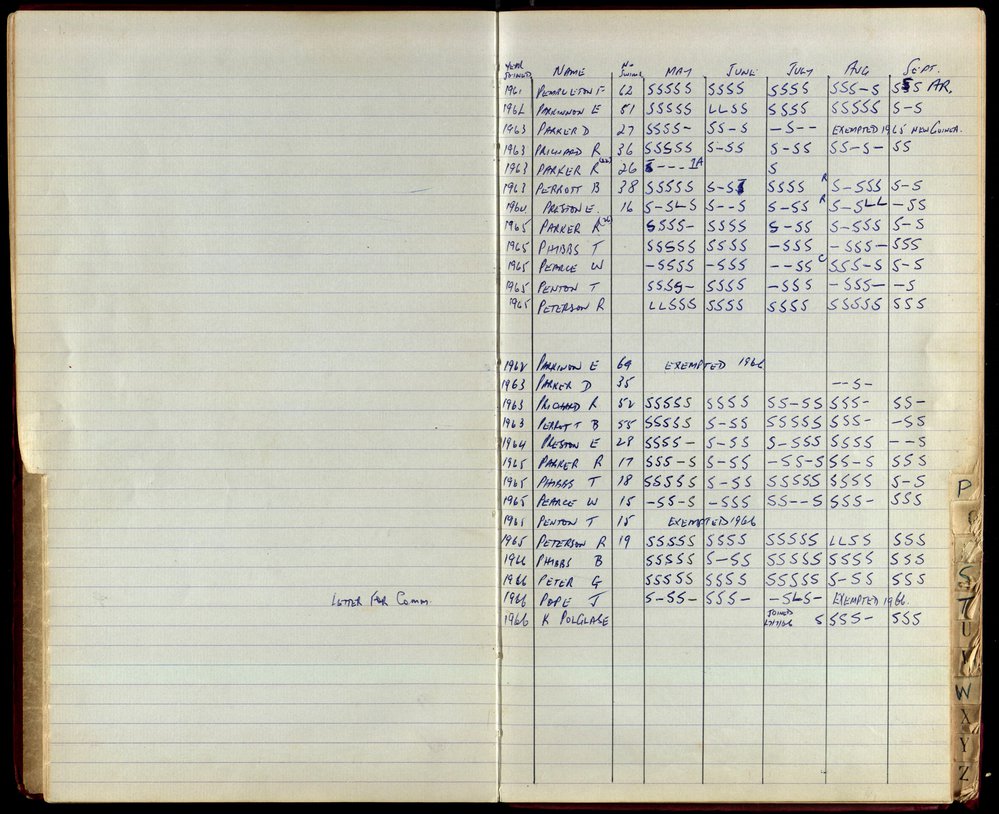 BIC Season Swim Records 1965-1967