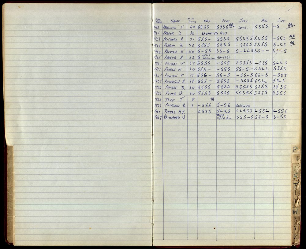 BIC Season Swim Records 1965-1967