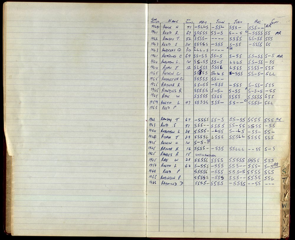 BIC Season Swim Records 1965-1967