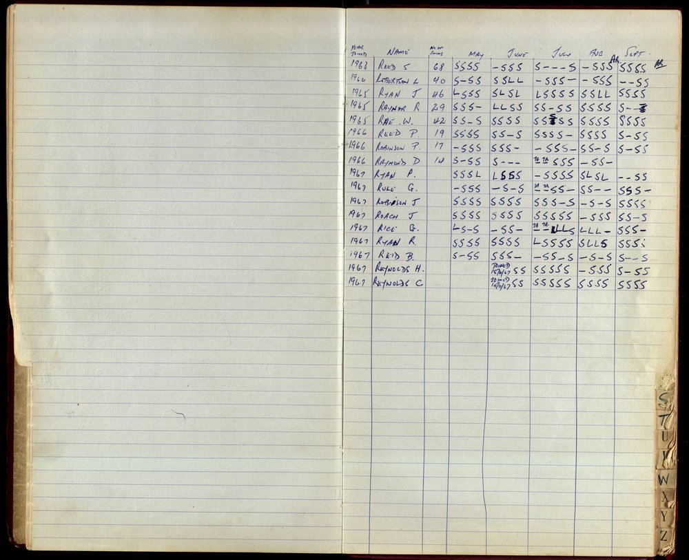 BIC Season Swim Records 1965-1967