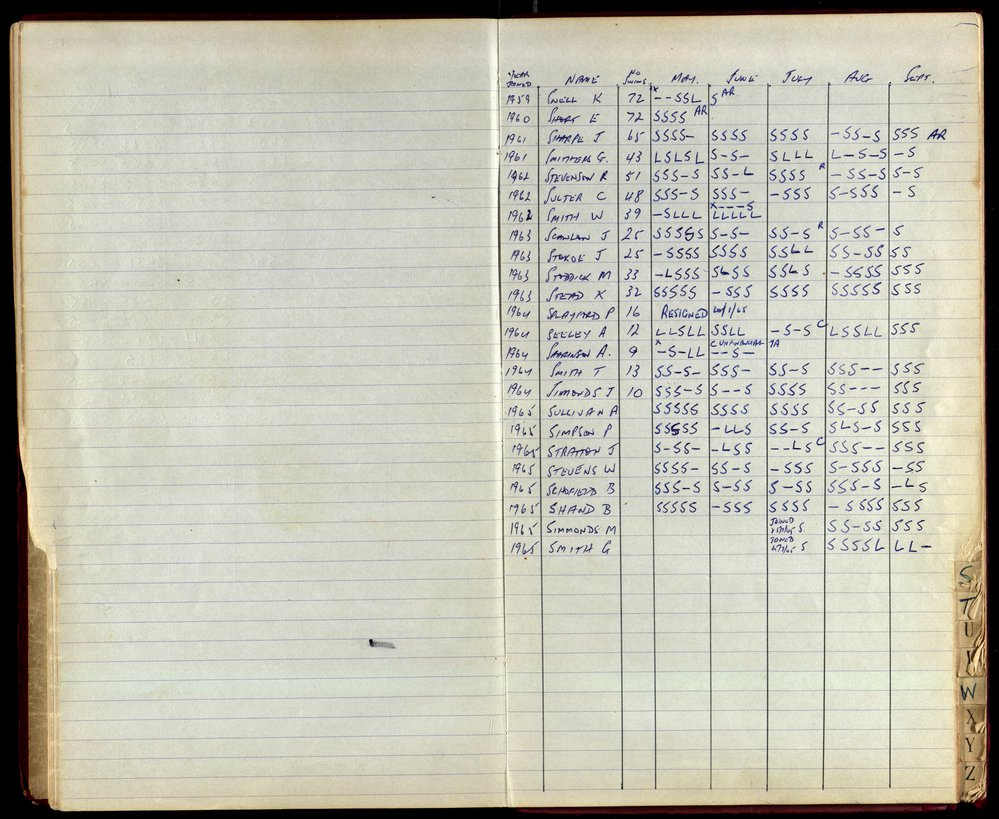 BIC Season Swim Records 1965-1967