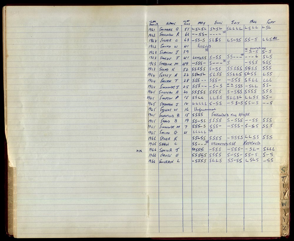 BIC Season Swim Records 1965-1967