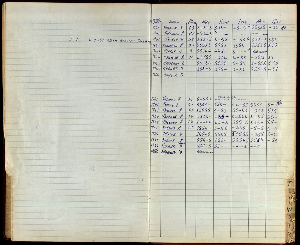 BIC Season Swim Records 1965-1967
