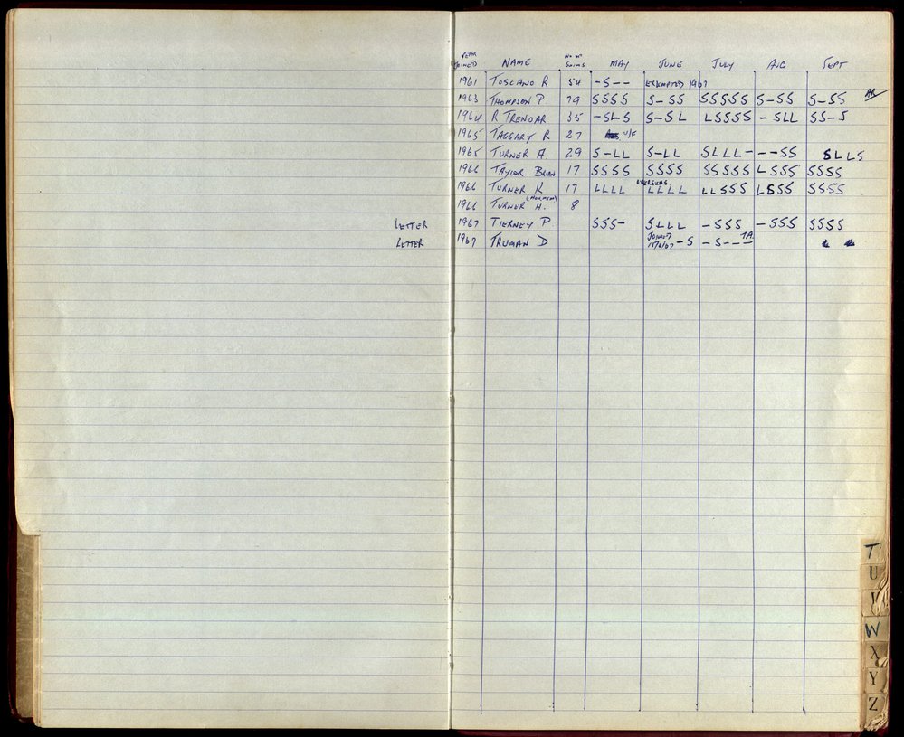 BIC Season Swim Records 1965-1967