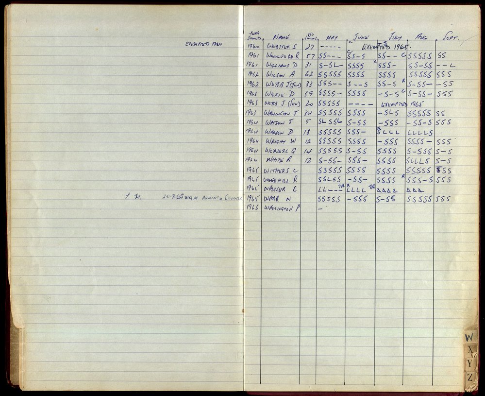 BIC Season Swim Records 1965-1967