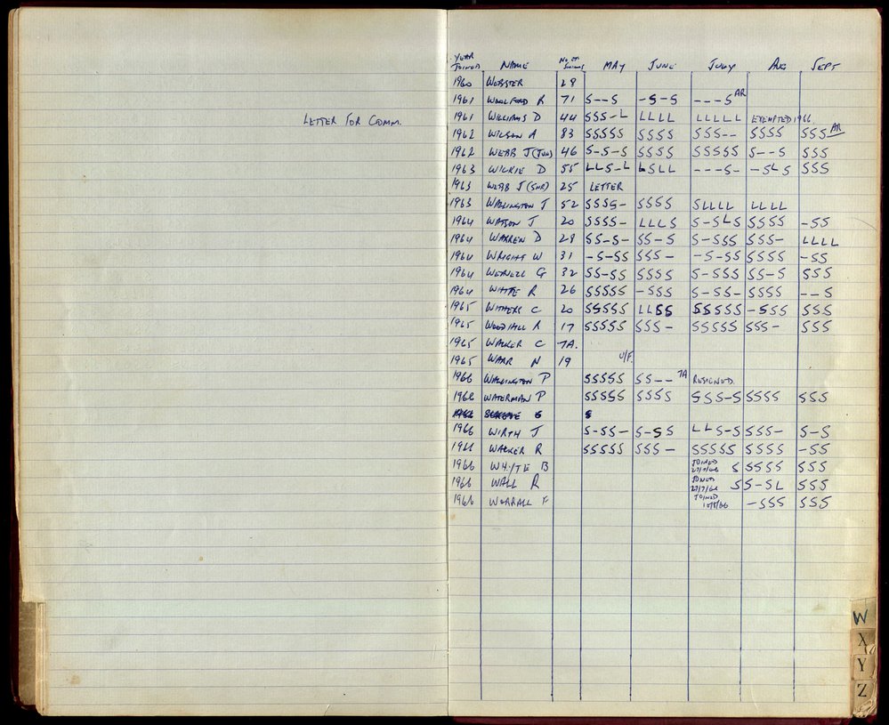 BIC Season Swim Records 1965-1967
