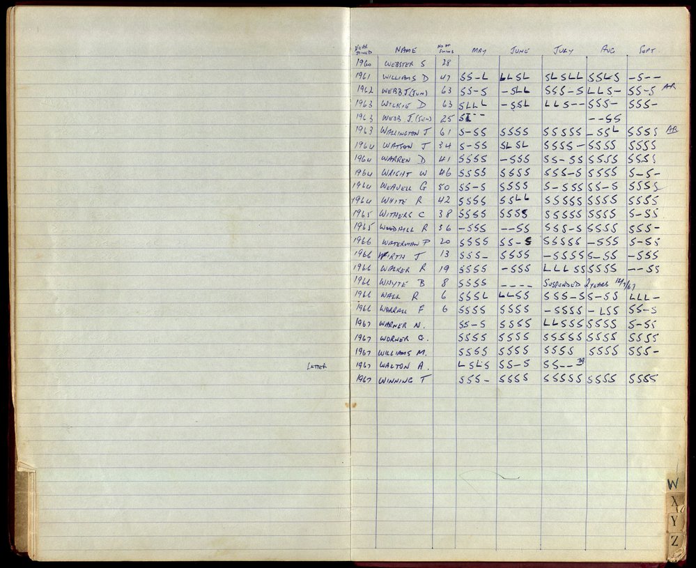 BIC Season Swim Records 1965-1967