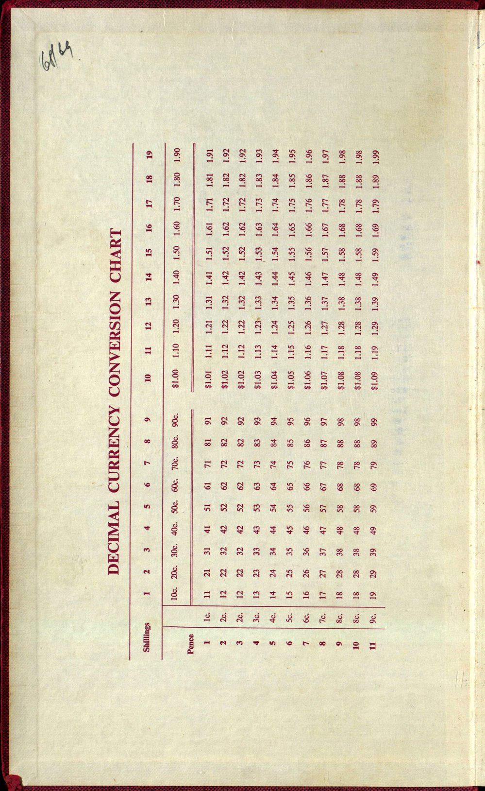BIC Season Swim Records 1968-1969