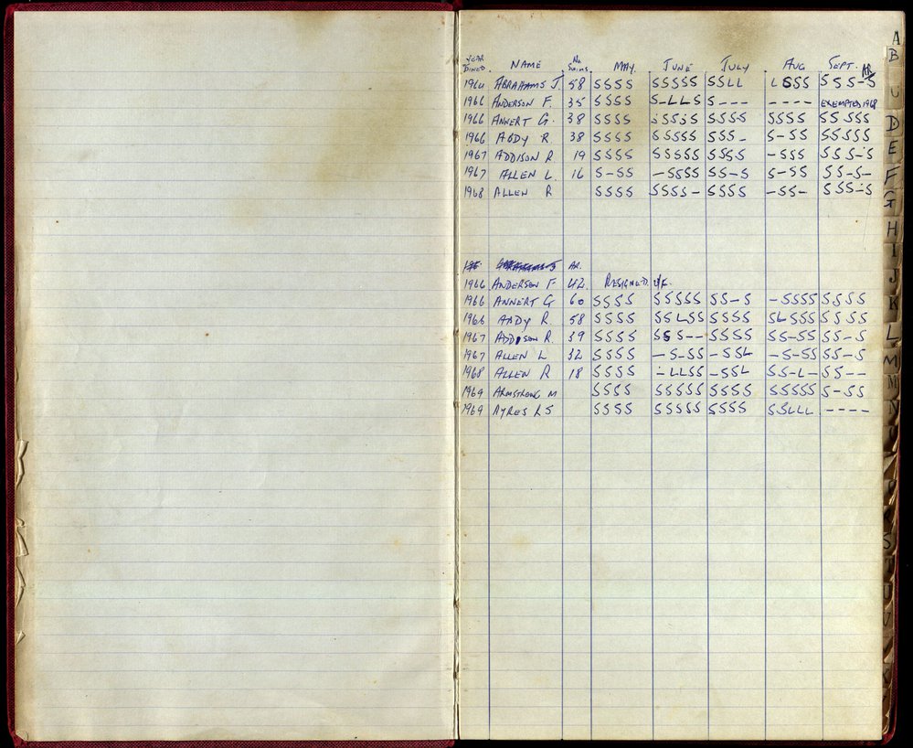 BIC Season Swim Records 1968-1969