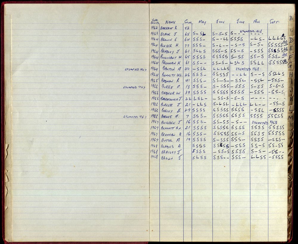 BIC Season Swim Records 1968-1969
