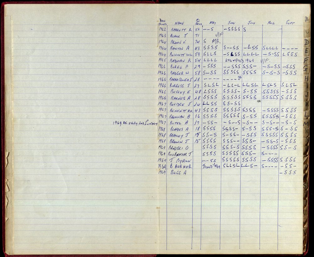 BIC Season Swim Records 1968-1969