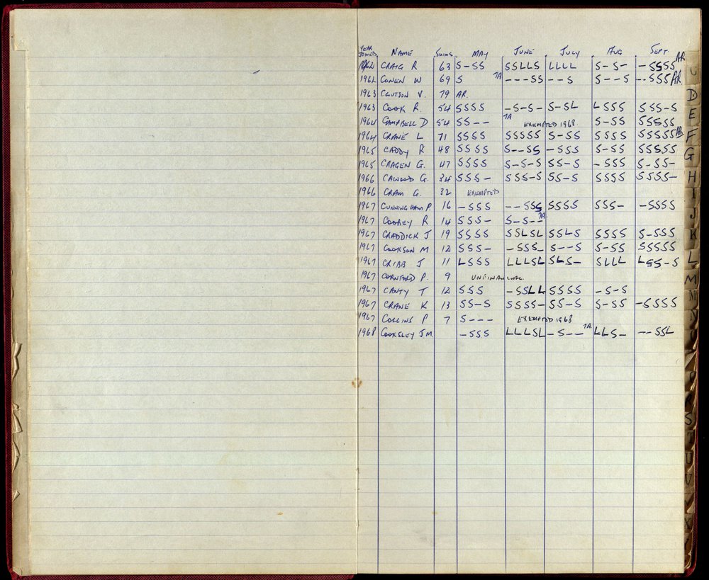 BIC Season Swim Records 1968-1969
