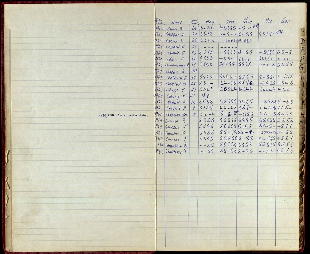 BIC Season Swim Records 1968-1969