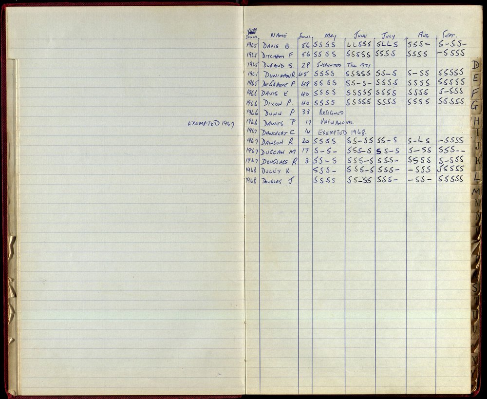BIC Season Swim Records 1968-1969