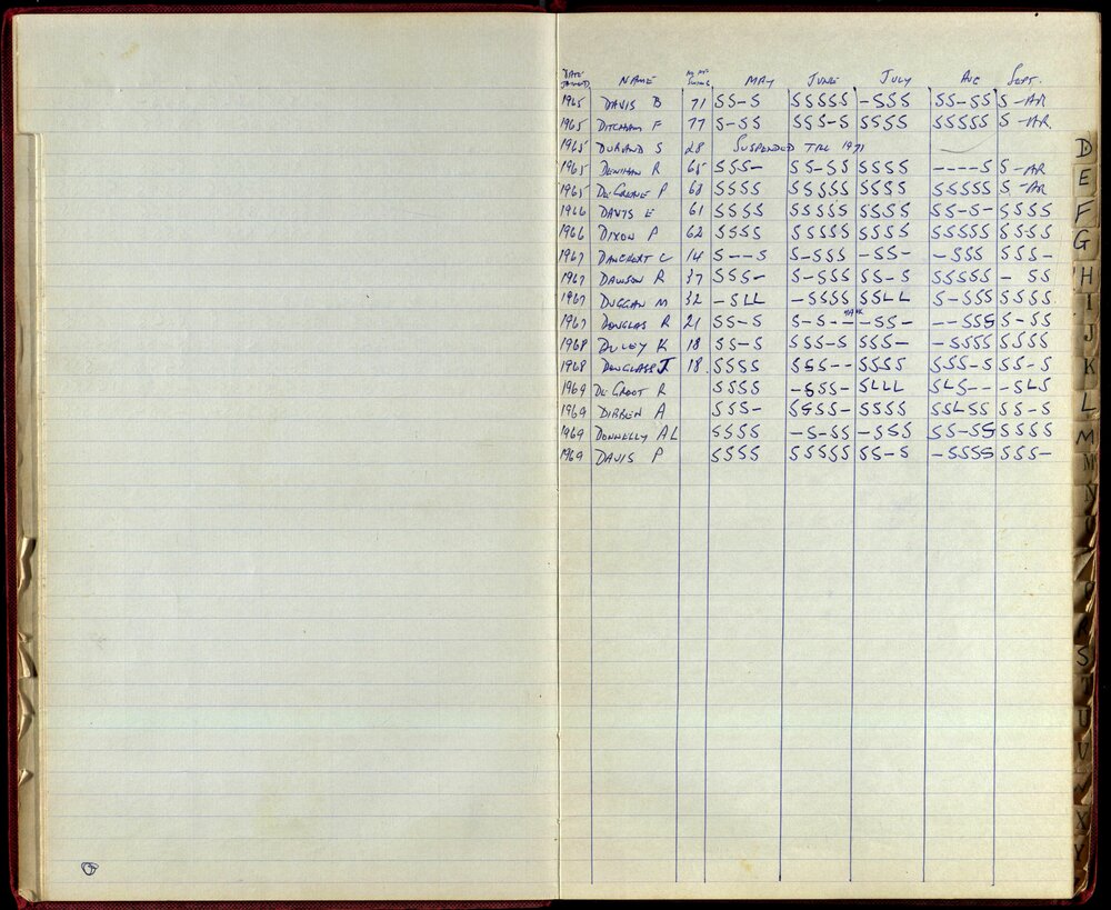 BIC Season Swim Records 1968-1969